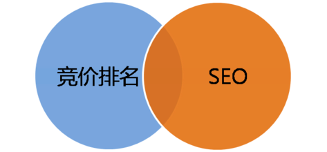 新公司如何通過百度獲得客戶
